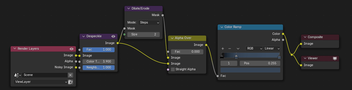 Compositing process